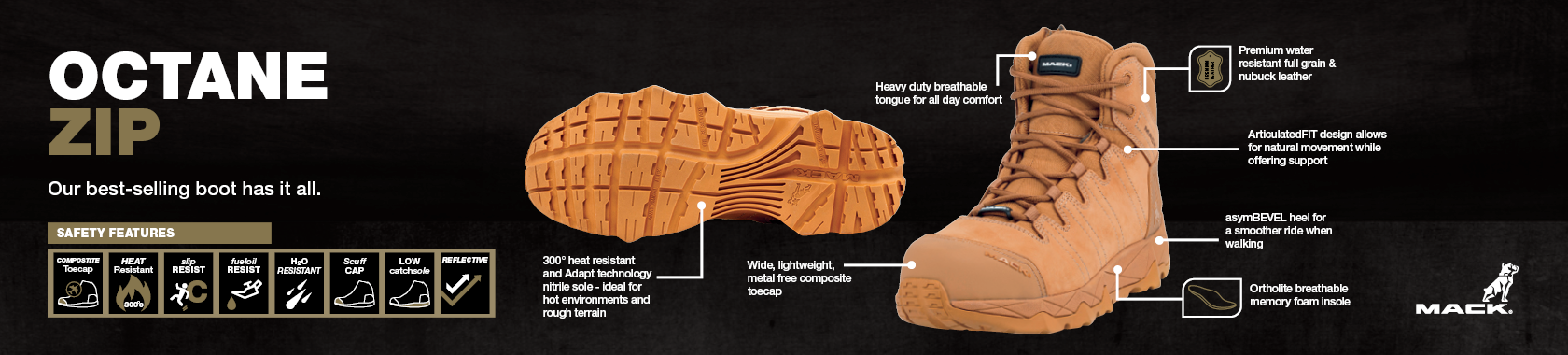 Why Mack Octane Work Boots Are Our Strongest Performer