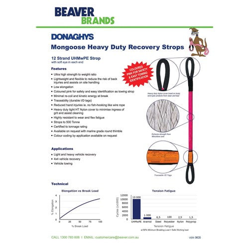 Mongoose Heavy Duty Strops