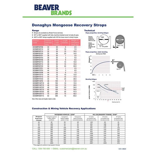 Mongoose Heavy Duty Strops