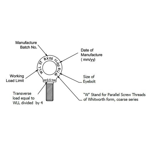 Beaver Lifting Collared Eyebolts with B.S.W Thread